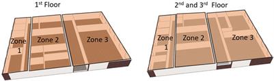 Scheduling of the HVAC system in a real commercial building considering equipment cycling and rebound effects